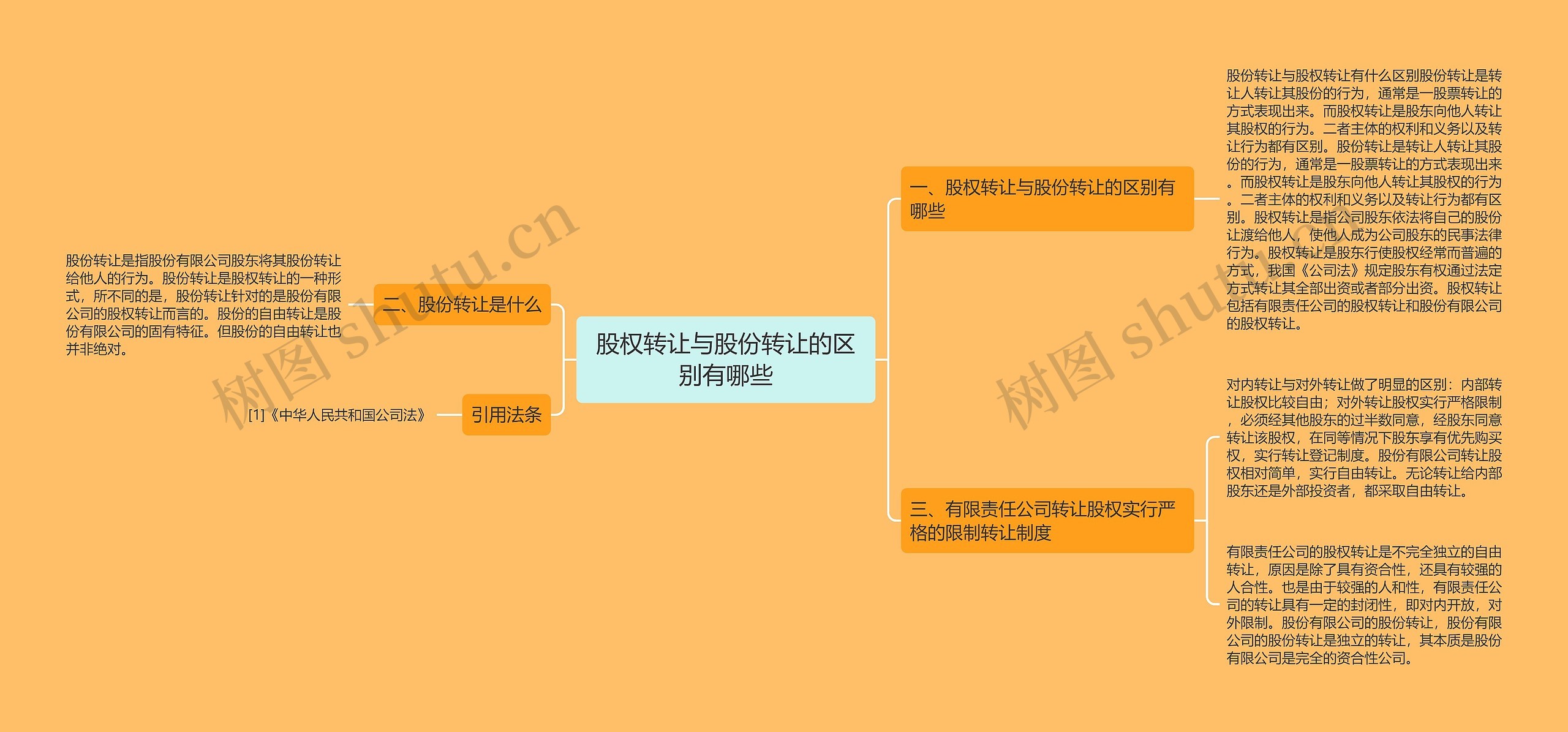 股权转让与股份转让的区别有哪些思维导图