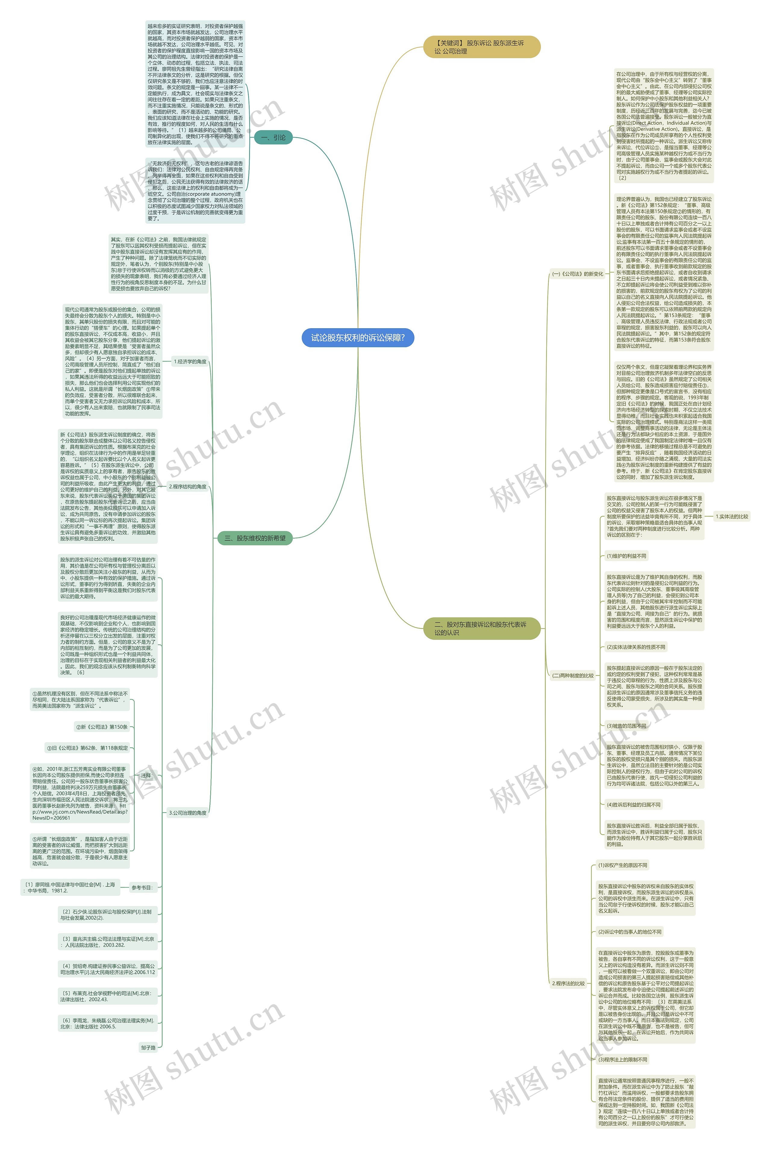 试论股东权利的诉讼保障?思维导图