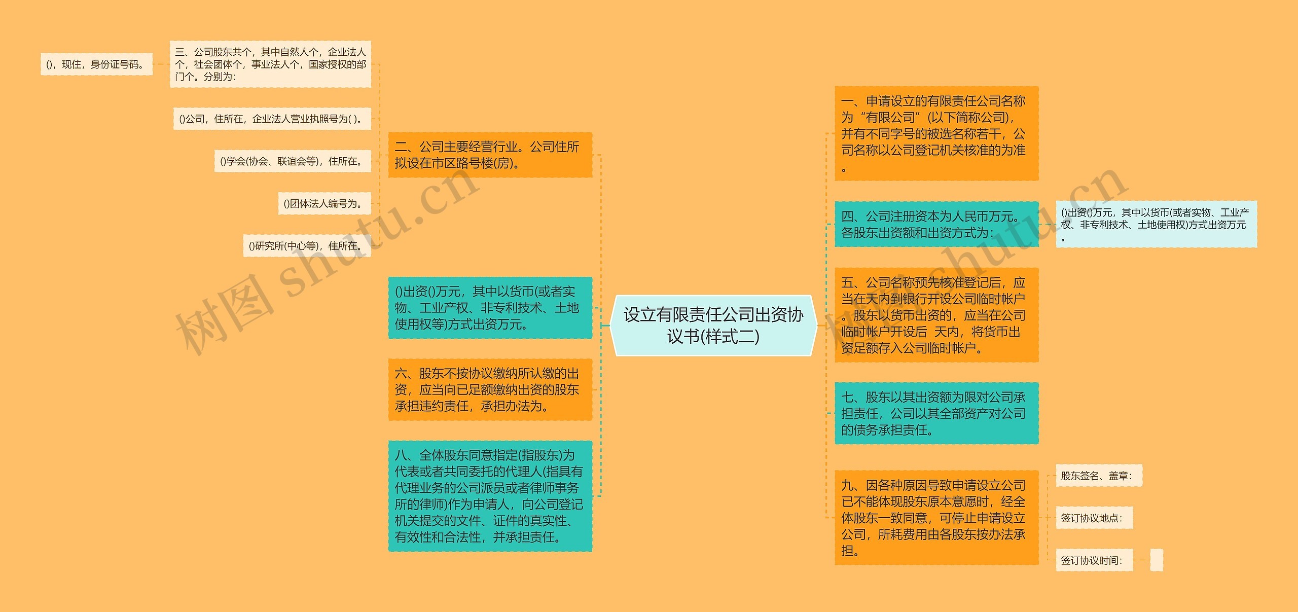 设立有限责任公司出资协议书(样式二)