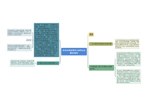 没有出资证明书 如何认定股东身份