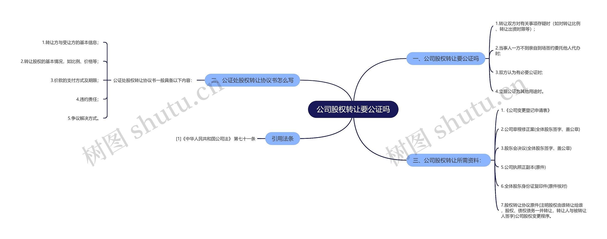 公司股权转让要公证吗