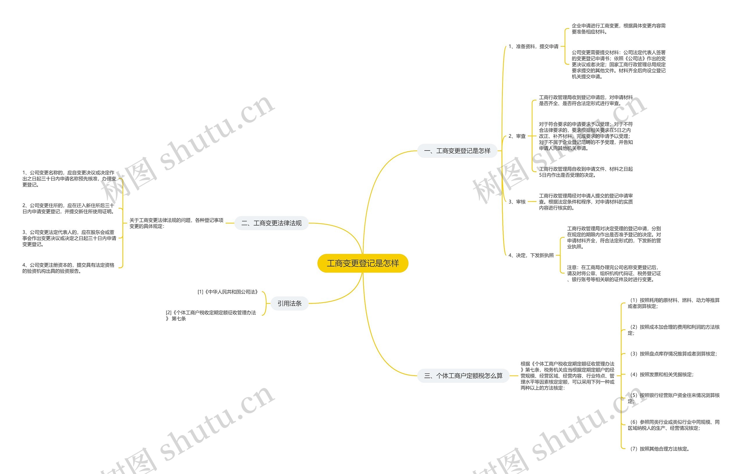 工商变更登记是怎样 工商变更登记是怎样