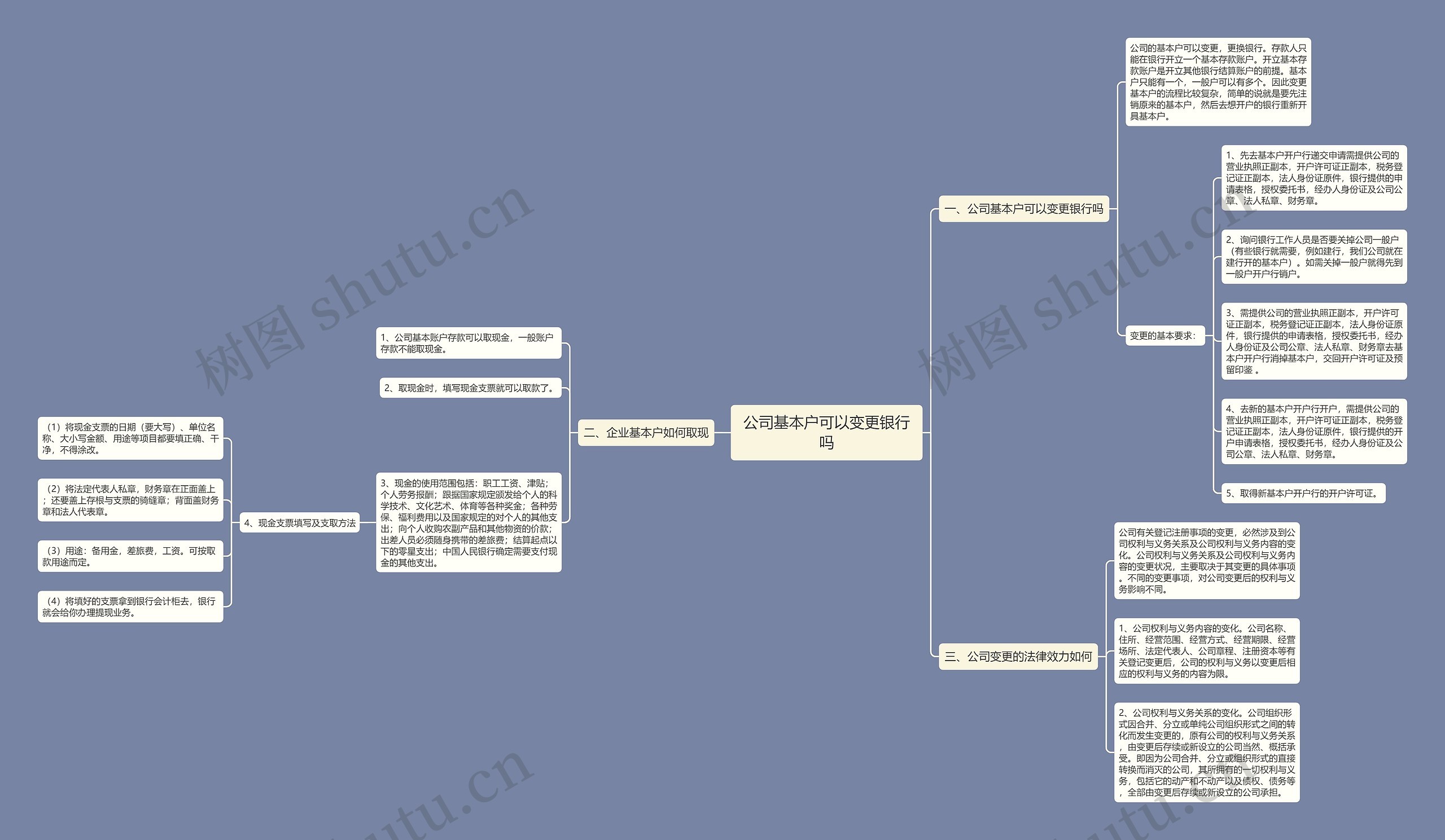 公司基本户可以变更银行吗思维导图