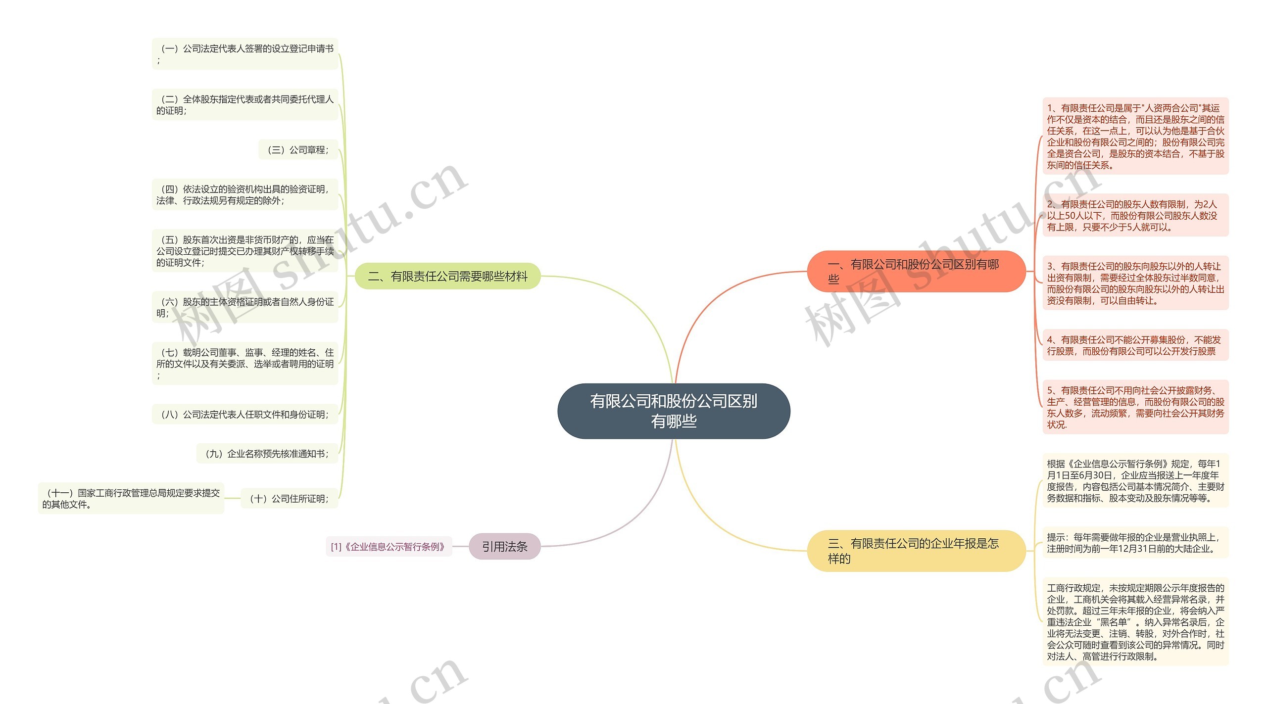 有限公司和股份公司区别有哪些