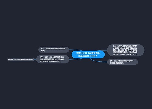 有限公司分公司变更营业场所需要什么材料？