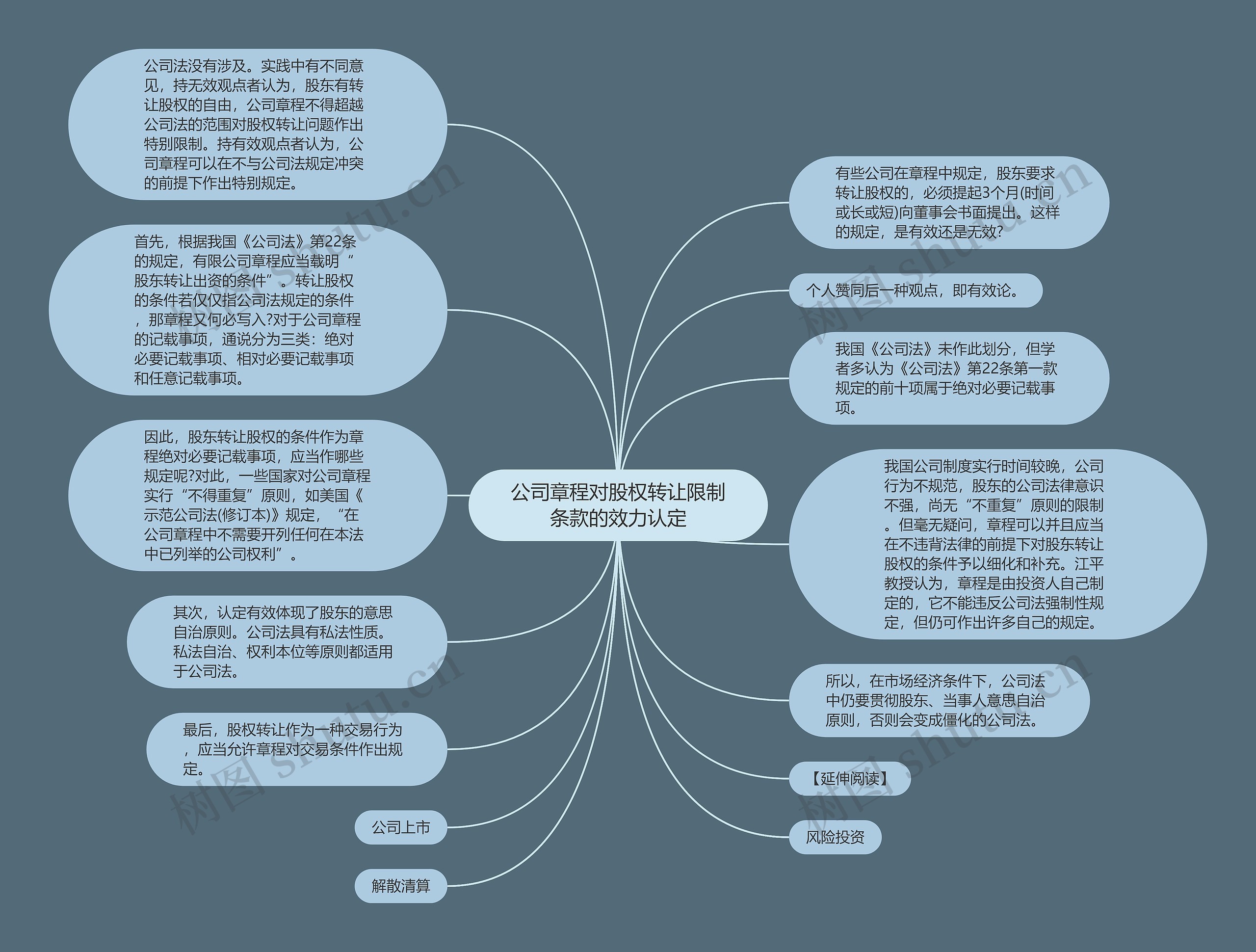 公司章程对股权转让限制条款的效力认定