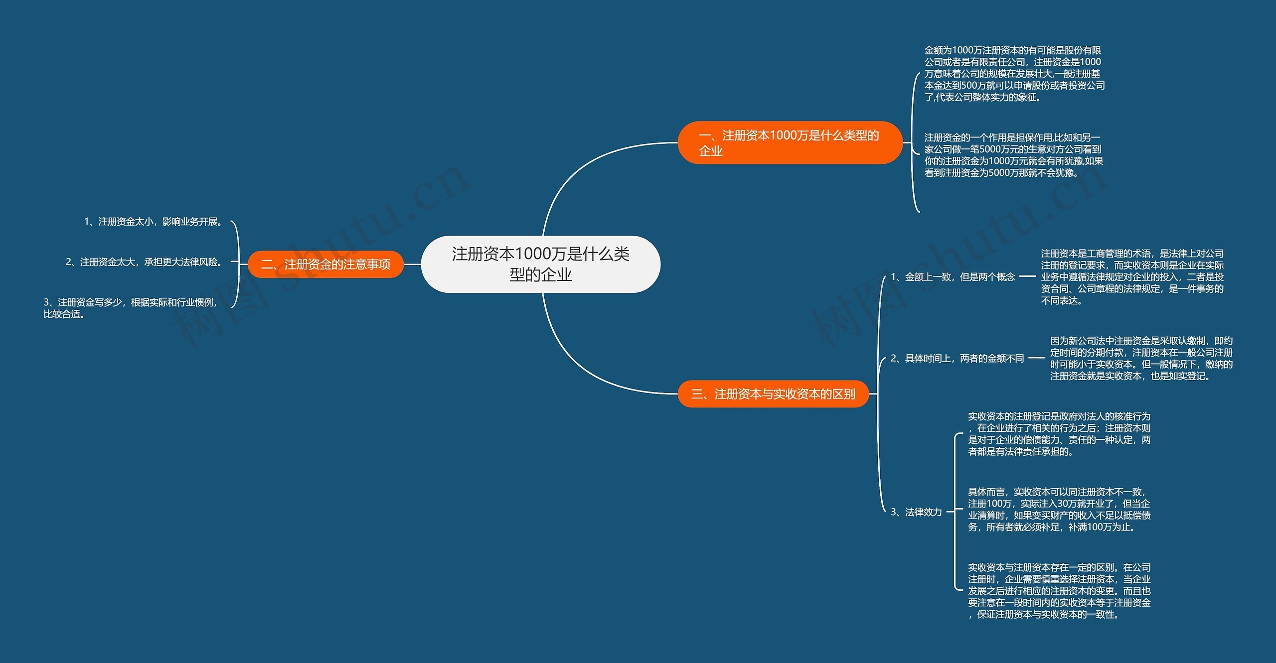 注册资本1000万是什么类型的企业 注册资本1000万是什么类型的企业