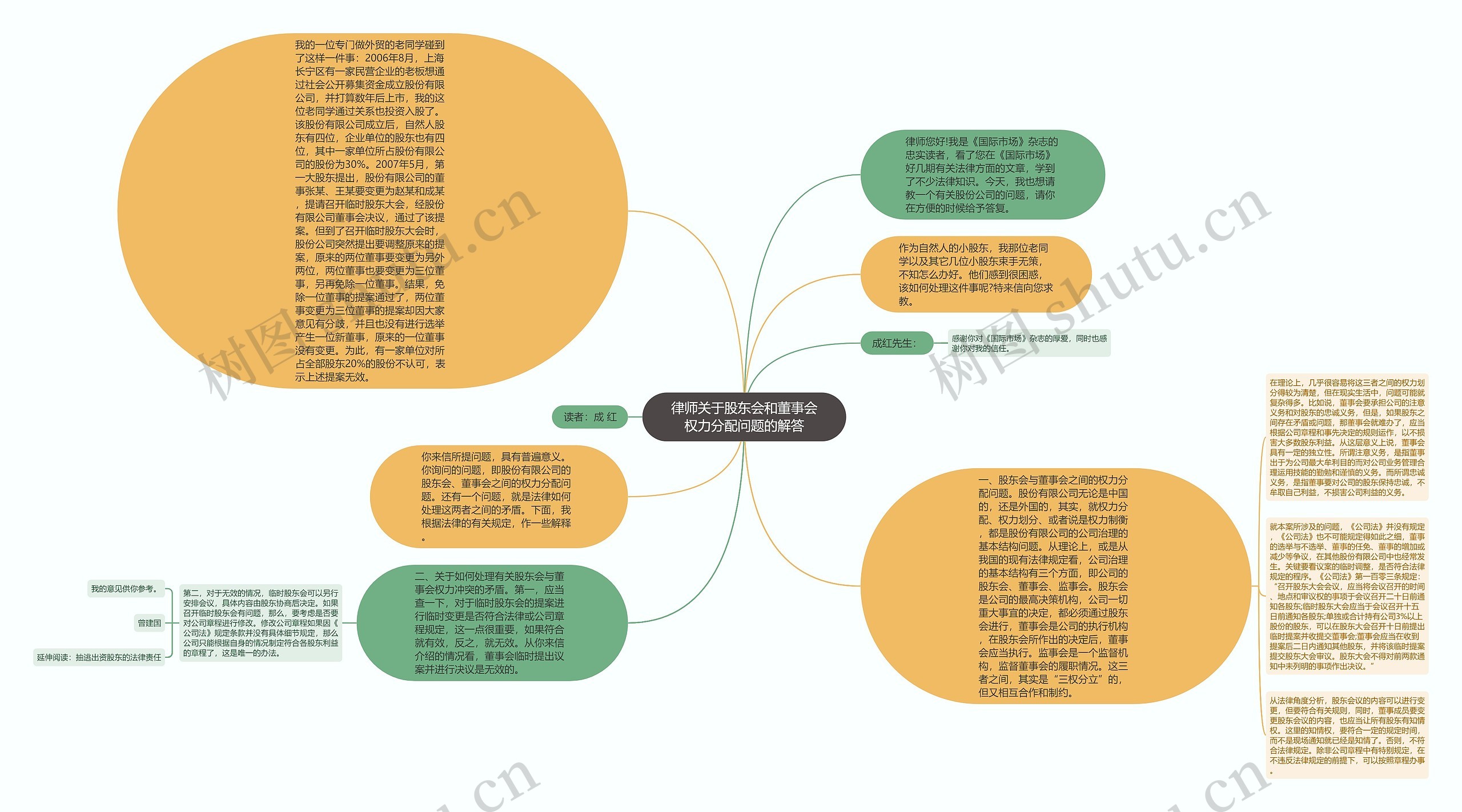 律师关于股东会和董事会权力分配问题的解答