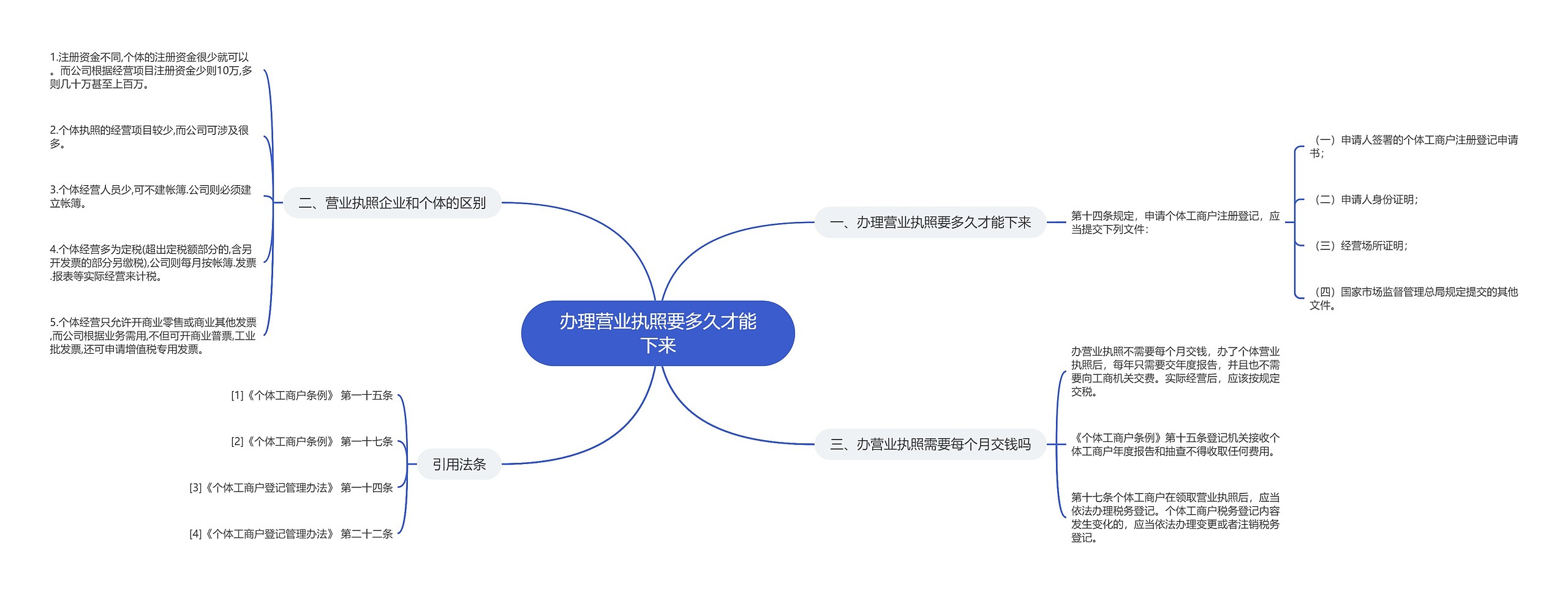 办理营业执照要多久才能下来