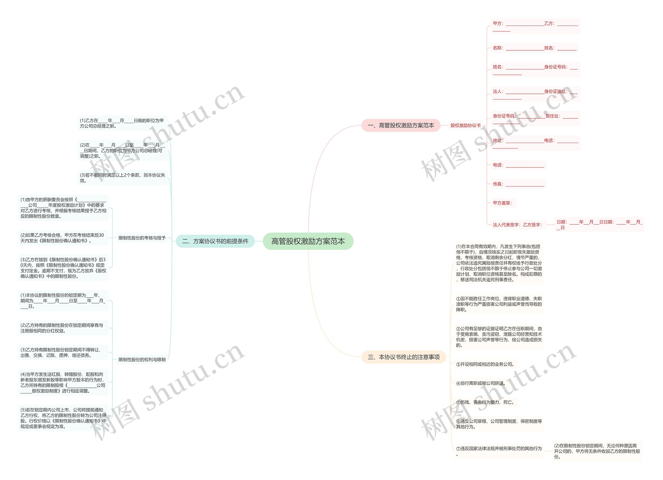 高管股权激励方案范本 高管股权激励方案范本