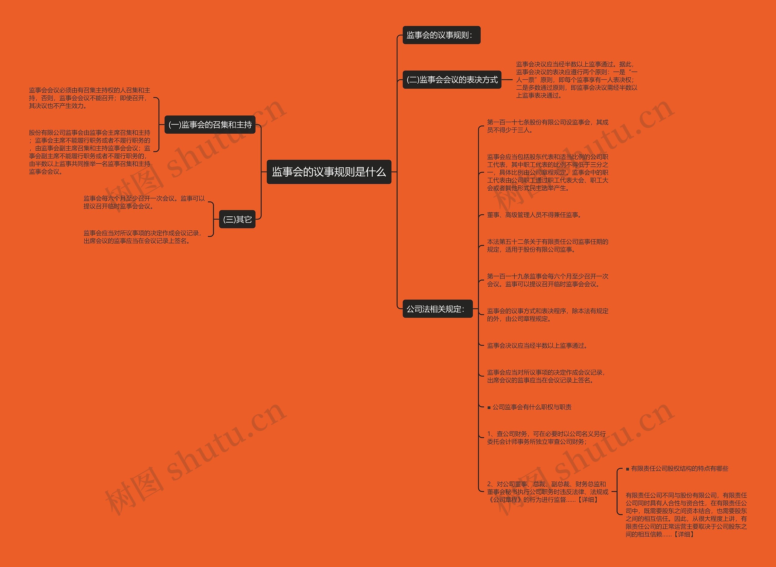 监事会的议事规则是什么 监事会的议事规则是什么