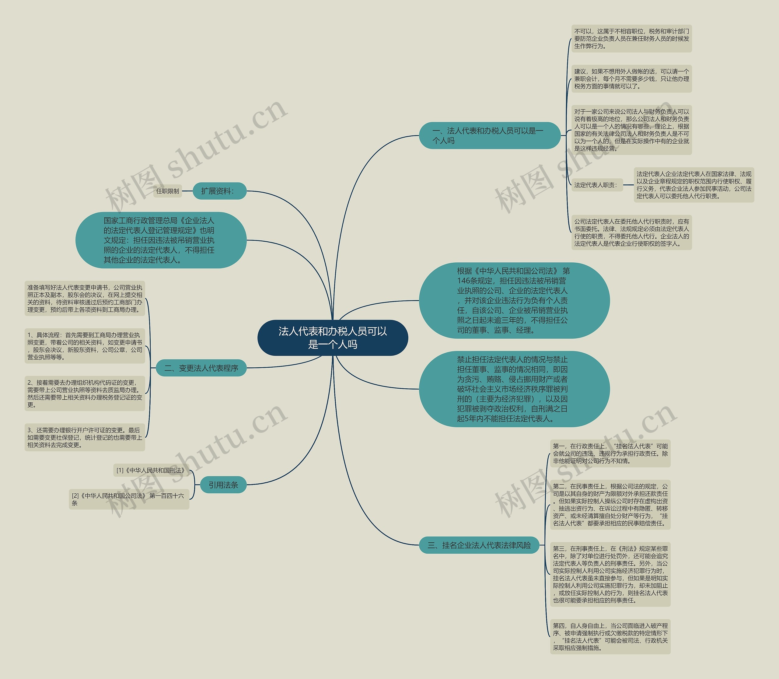 法人代表和办税人员可以是一个人吗 法人代表和办税人员可以是一个人吗
