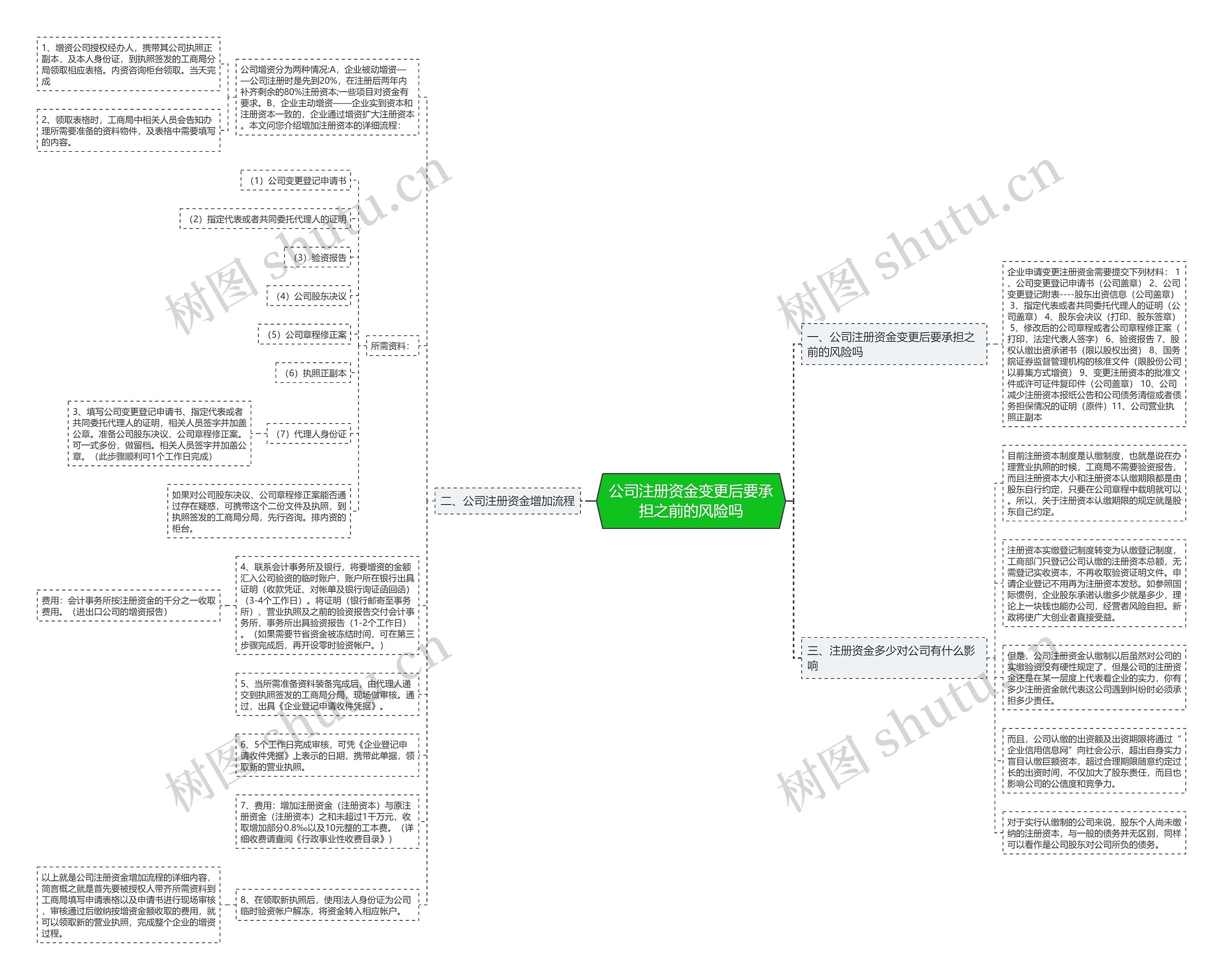 公司注册资金变更后要承担之前的风险吗