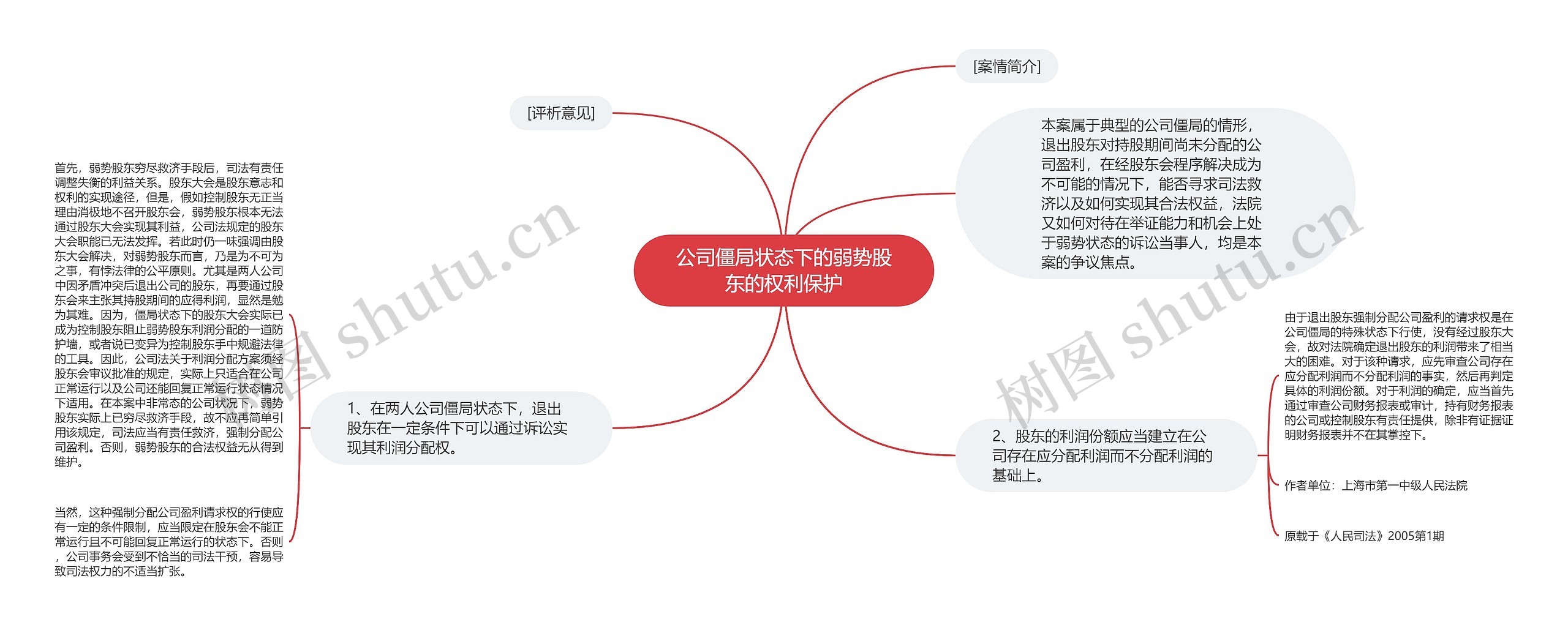 公司僵局状态下的弱势股东的权利保护