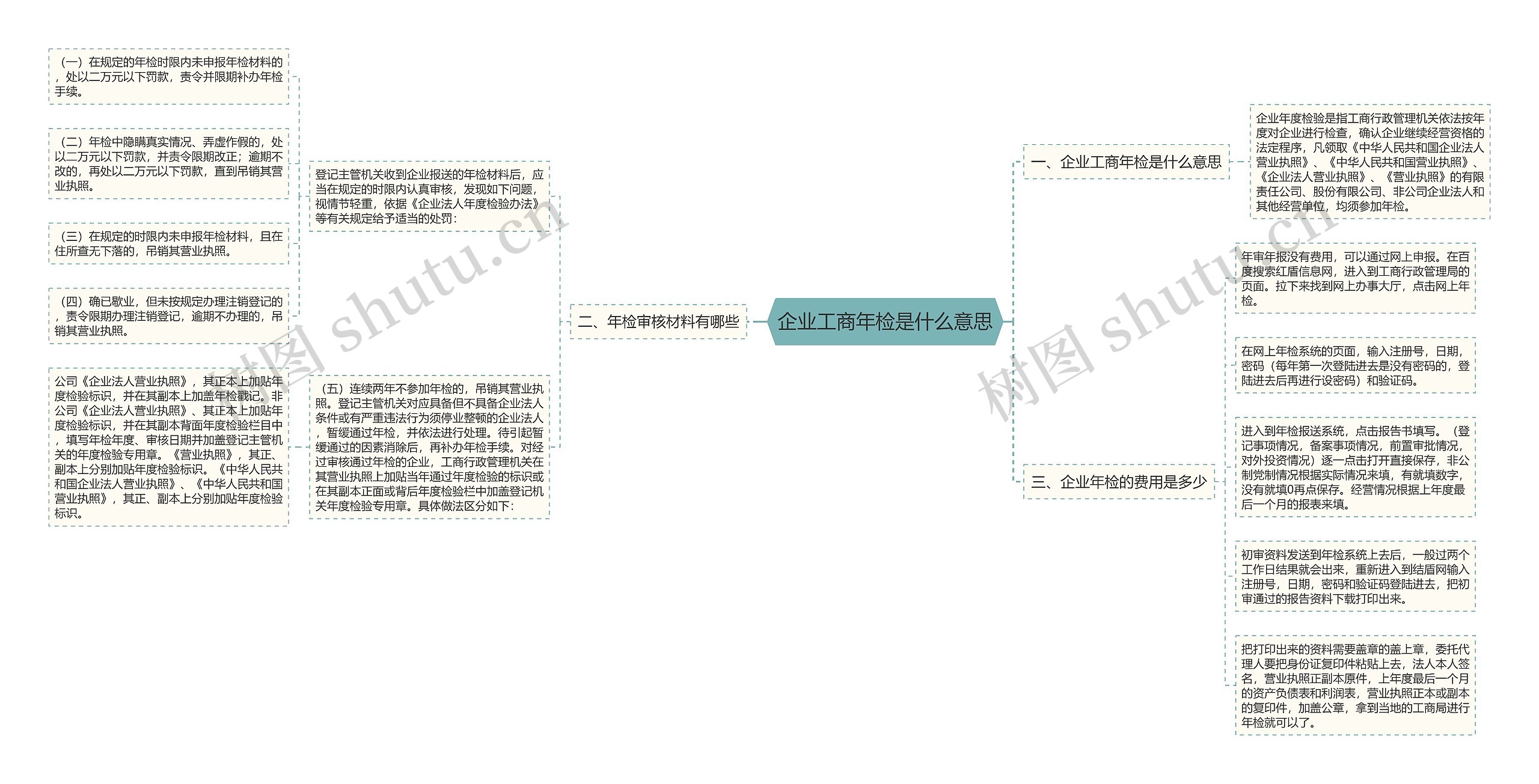 企业工商年检是什么意思