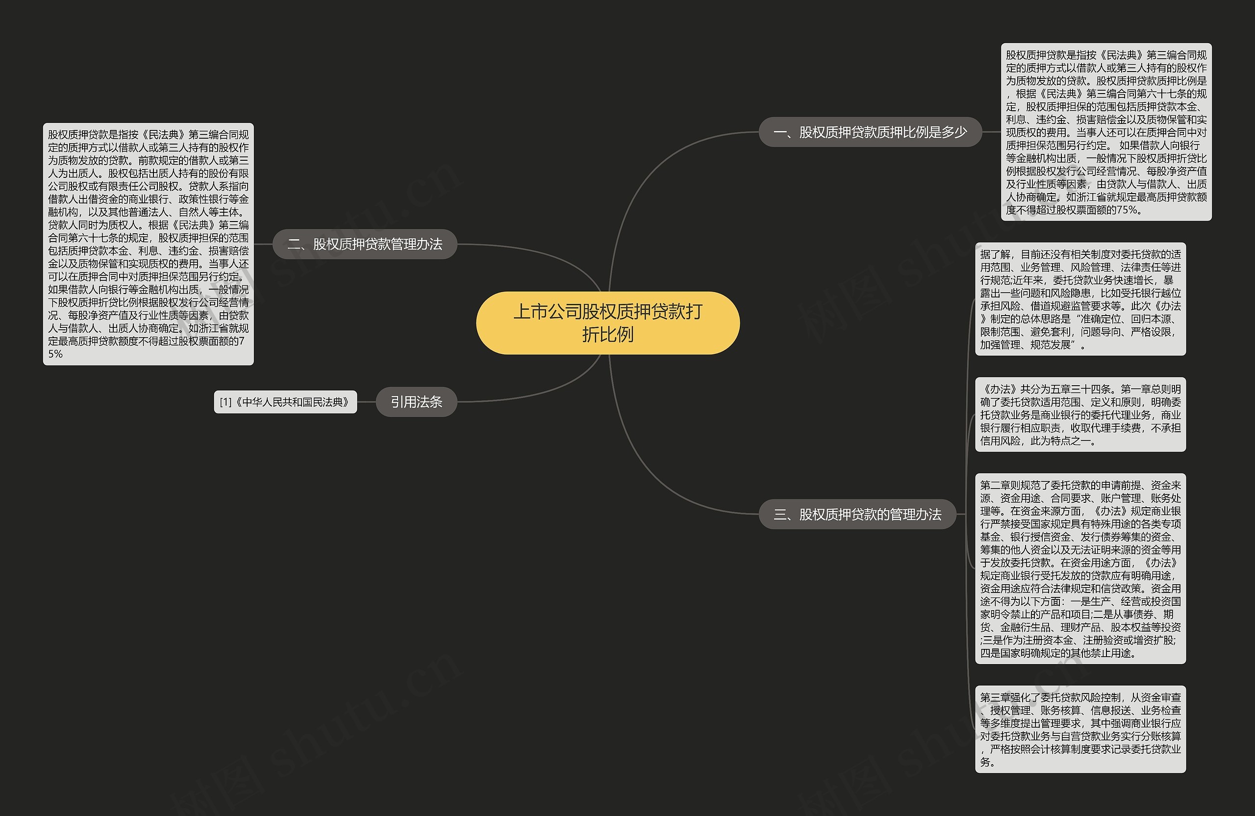 上市公司股权质押贷款打折比例思维导图高清图 上市公司股权质押贷款打折比例思维导图