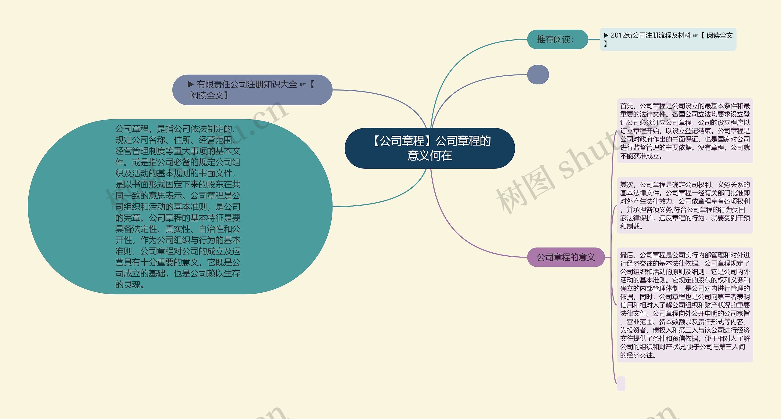 【公司章程】公司章程的意义何在