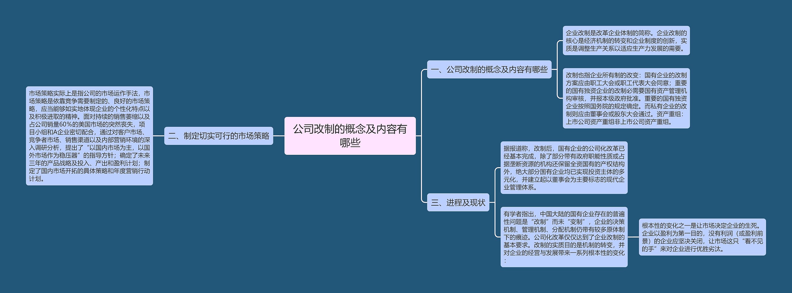 公司改制的概念及内容有哪些
