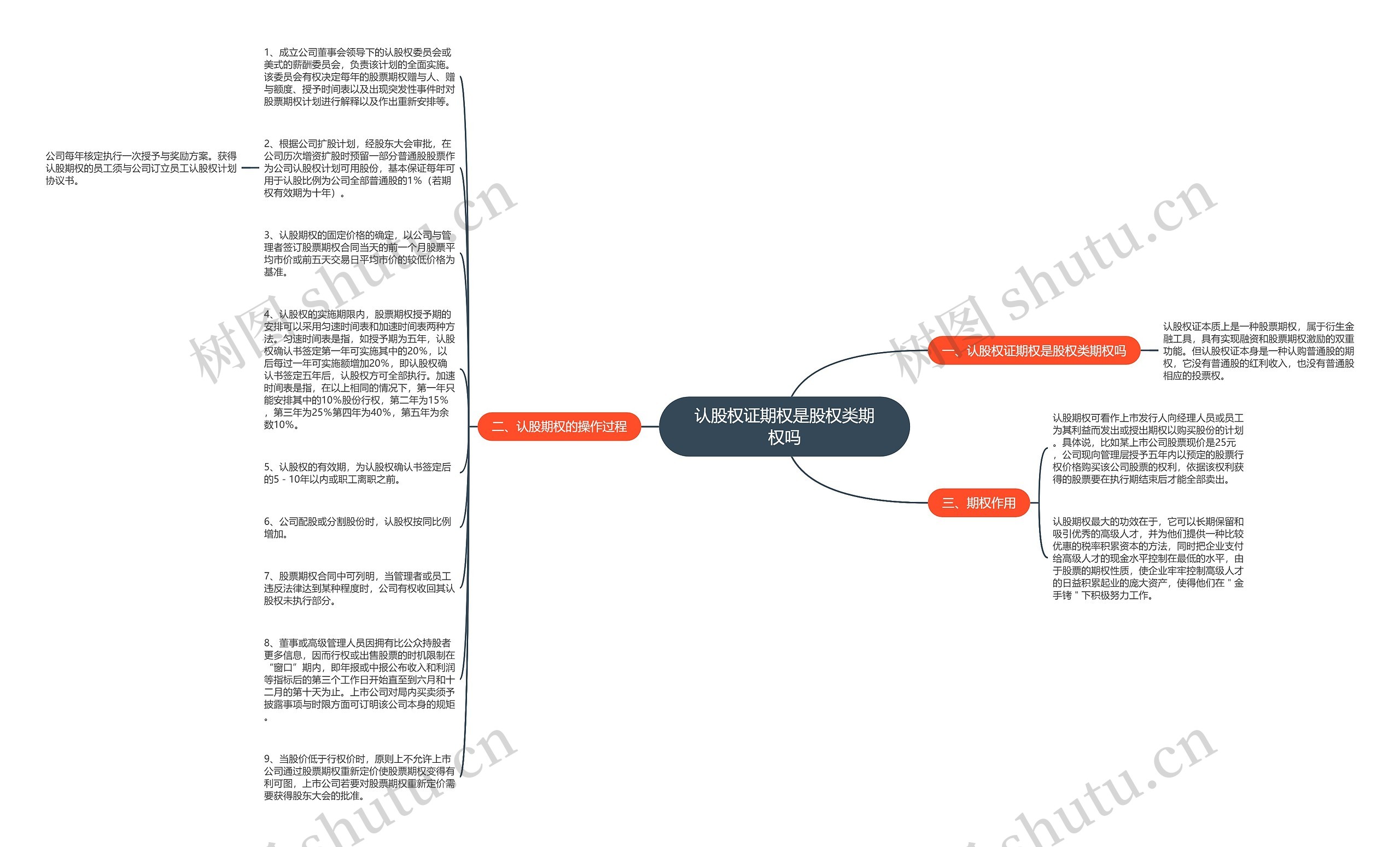 认股权证期权是股权类期权吗思维导图