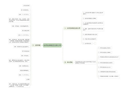 如何在保税区注册公司