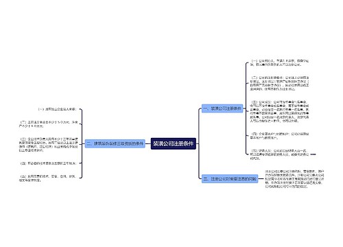 装潢公司注册条件