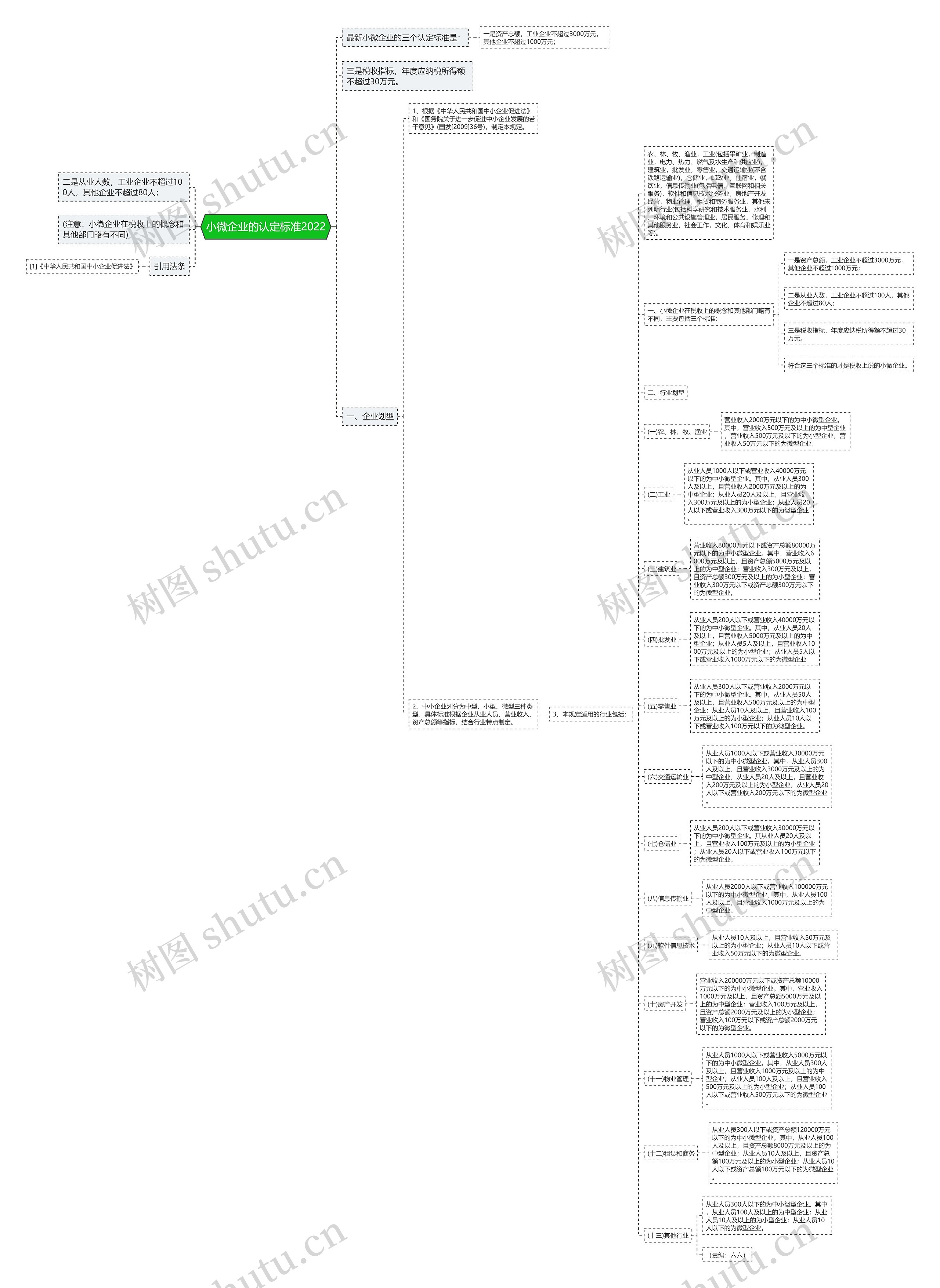 小微企业的认定标准2022 小微企业的认定标准2022
