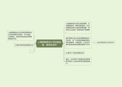 上海营销策划公司注册流程、费用及条件