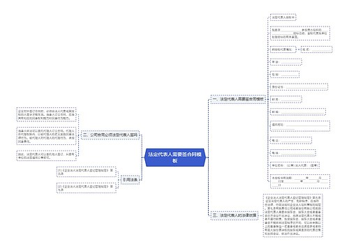 法定代表人需要签合同模板