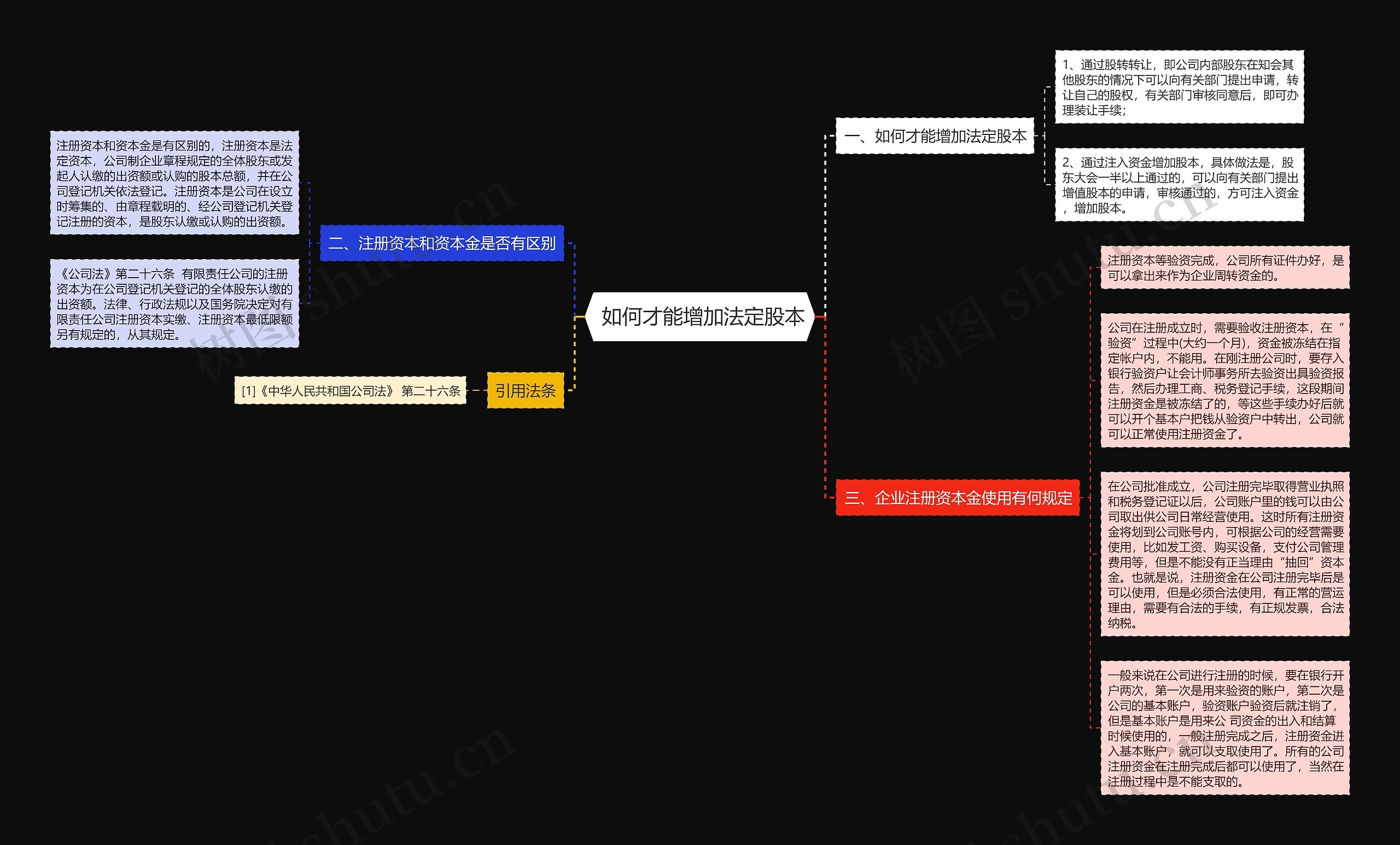  如何才能增加法定股本思维导图