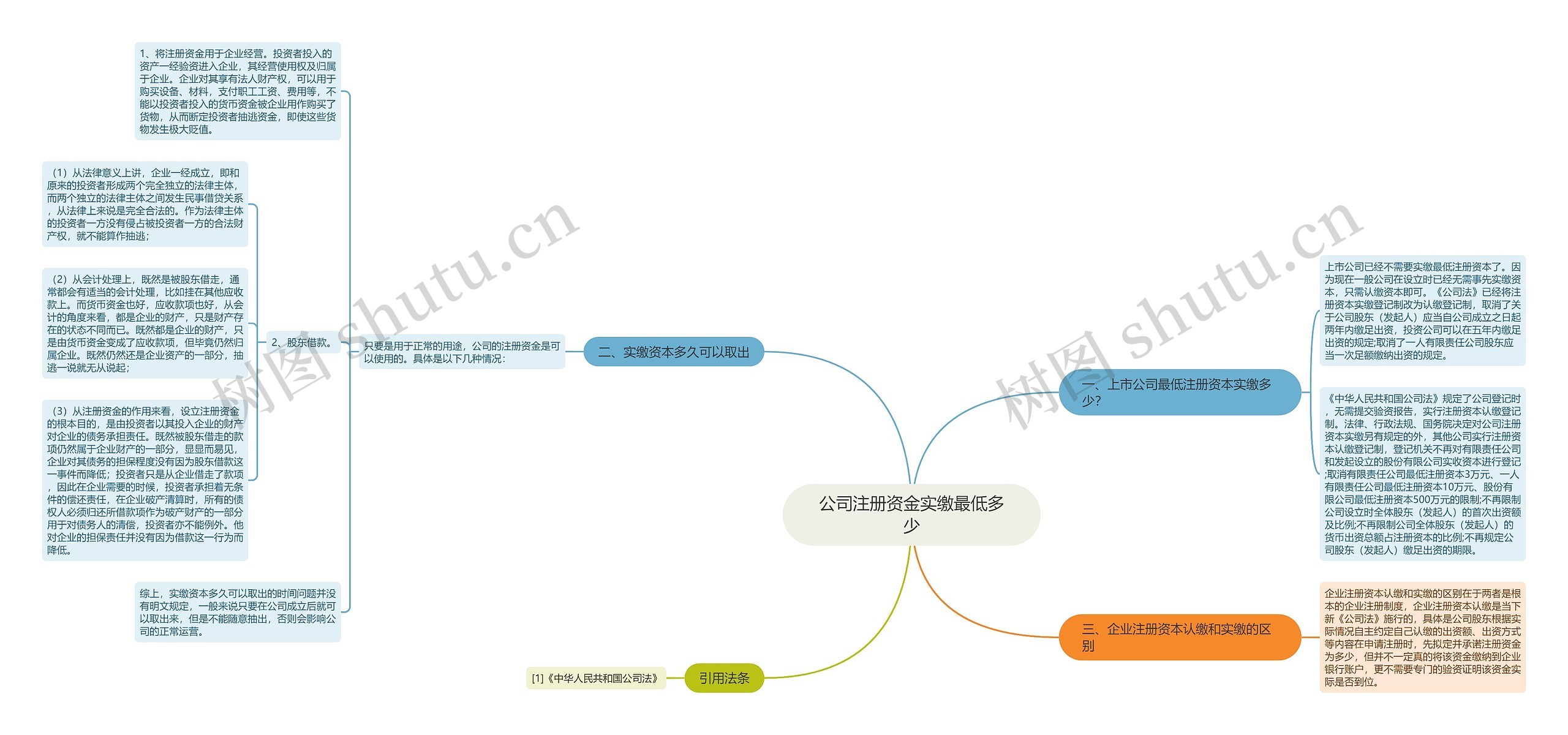 公司注册资金实缴最低多少