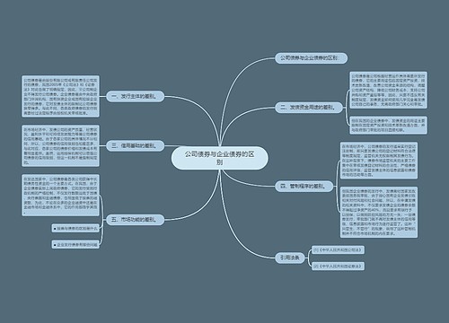 公司债券与企业债券的区别