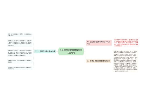 企业股权变更需要股东本人到场吗