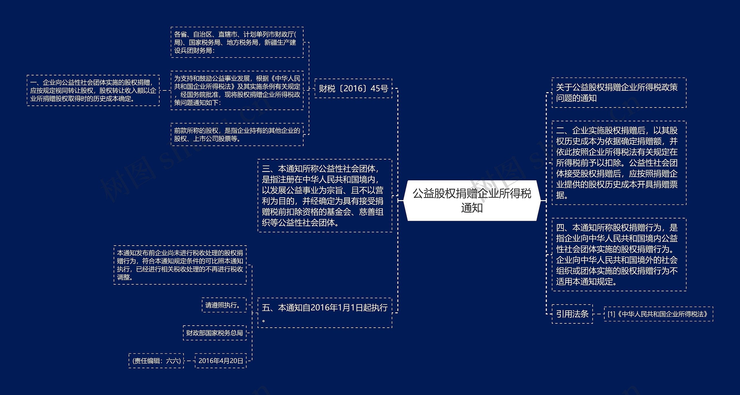 公益股权捐赠企业所得税通知