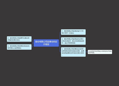 股份有限公司监事会的召开规定