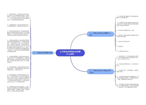 公司营业执照地址变更要什么资料