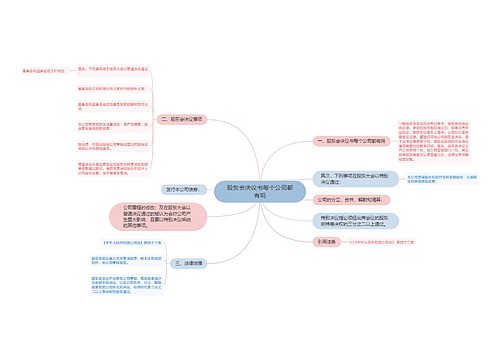 股东会决议书每个公司都有吗