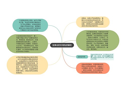 监事会的作用包括哪些