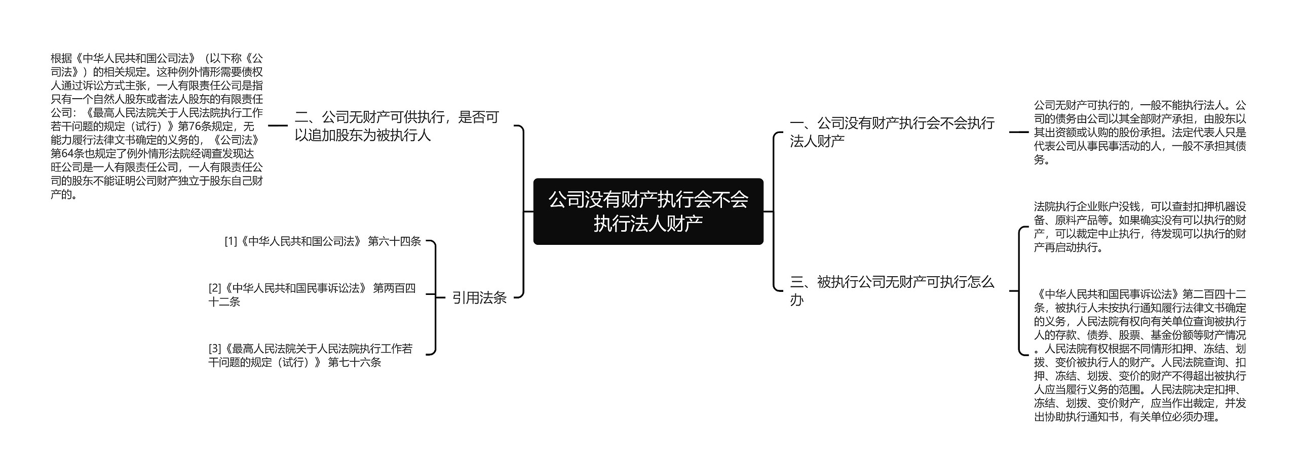 公司没有财产执行会不会执行法人财产