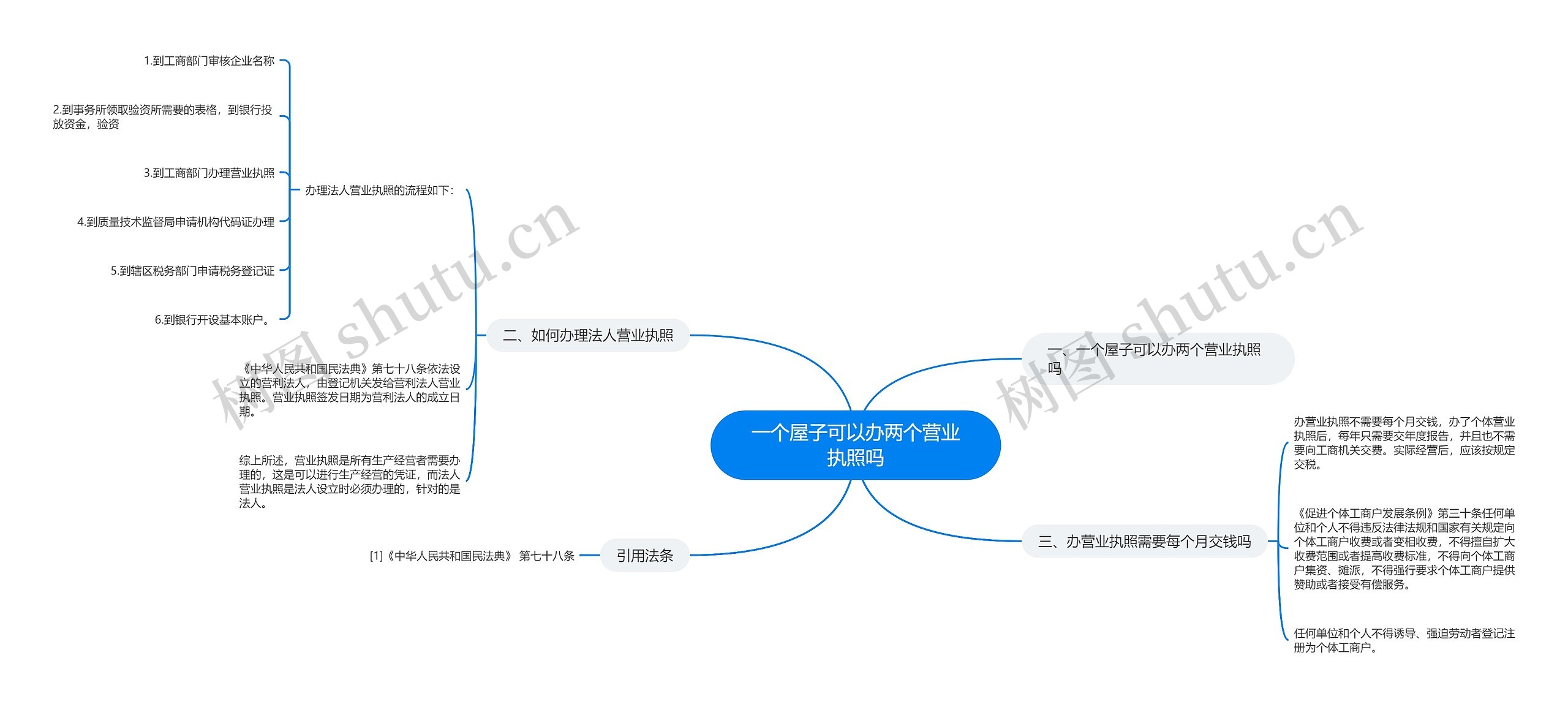 一个屋子可以办两个营业执照吗思维导图