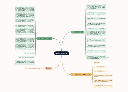 如何注册新公司