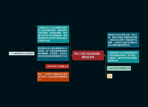 净化工程公司注册流程、费用及条件