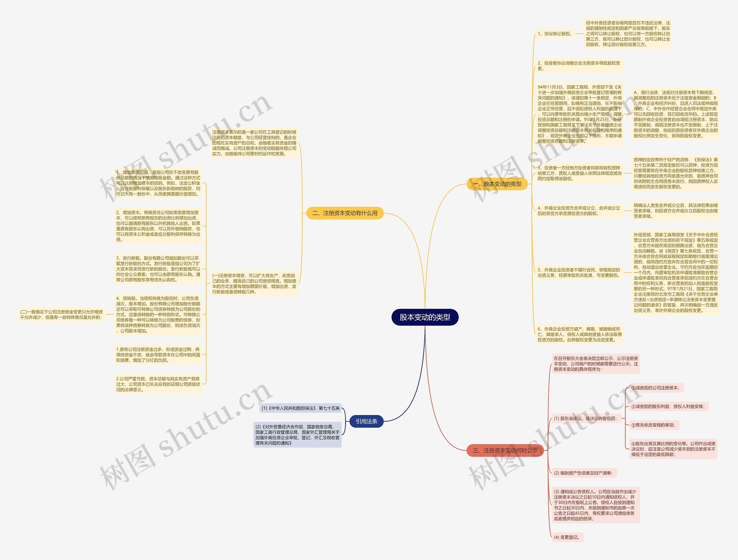 股本变动的类型思维导图
