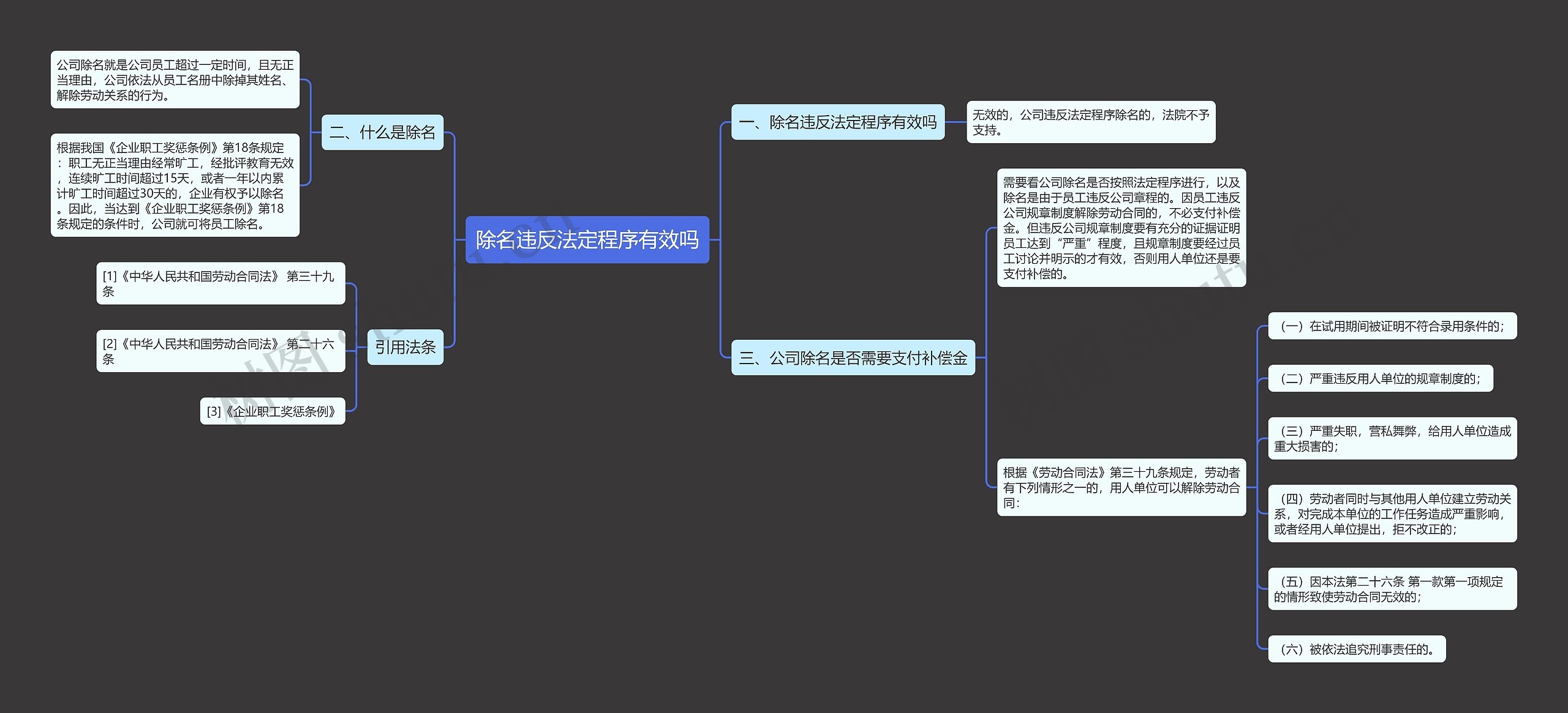 除名违反法定程序有效吗