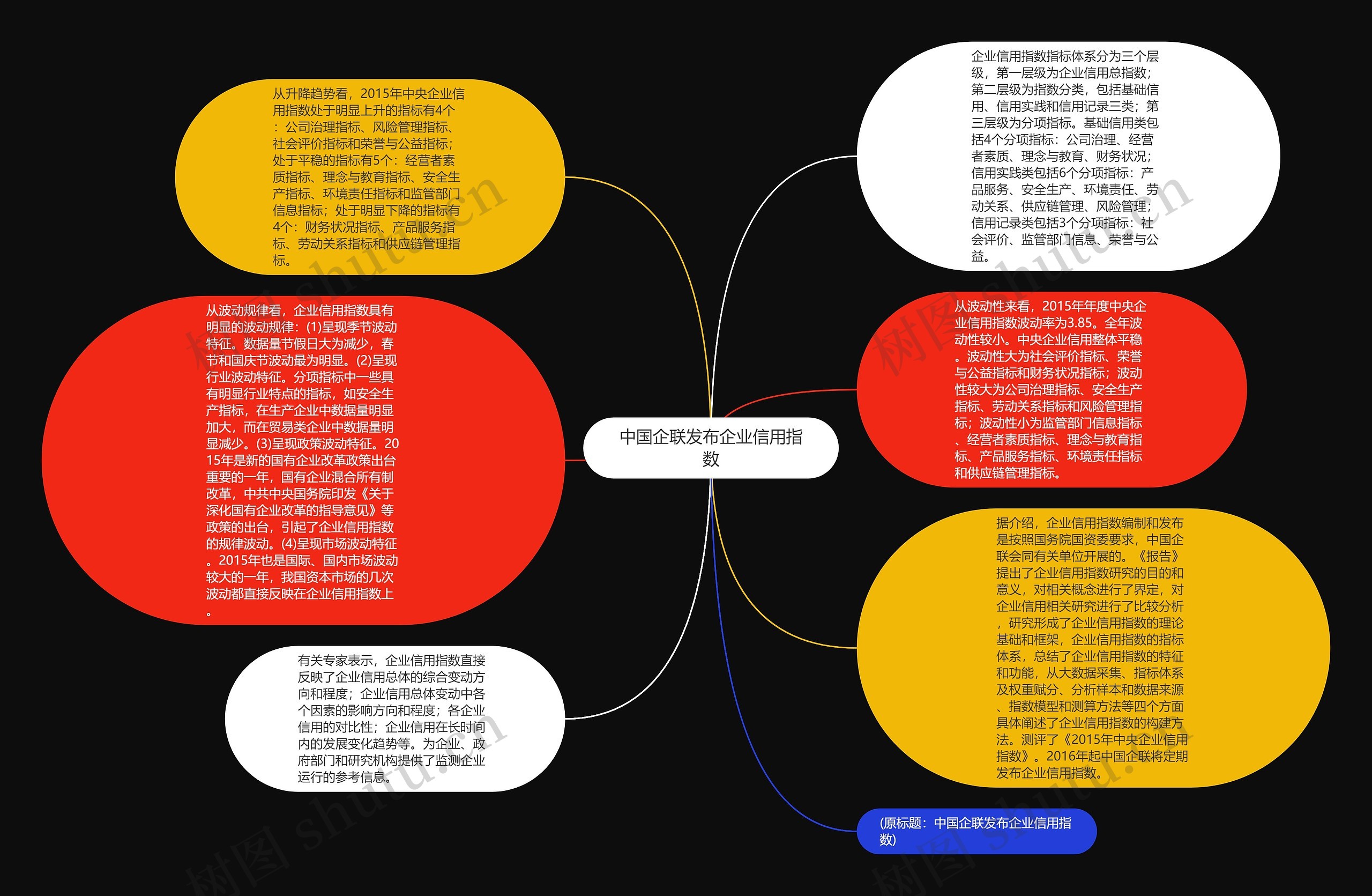 中国企联发布企业信用指数