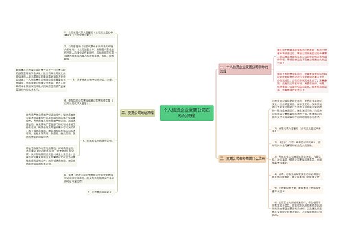 个人独资企业变更公司名称的流程