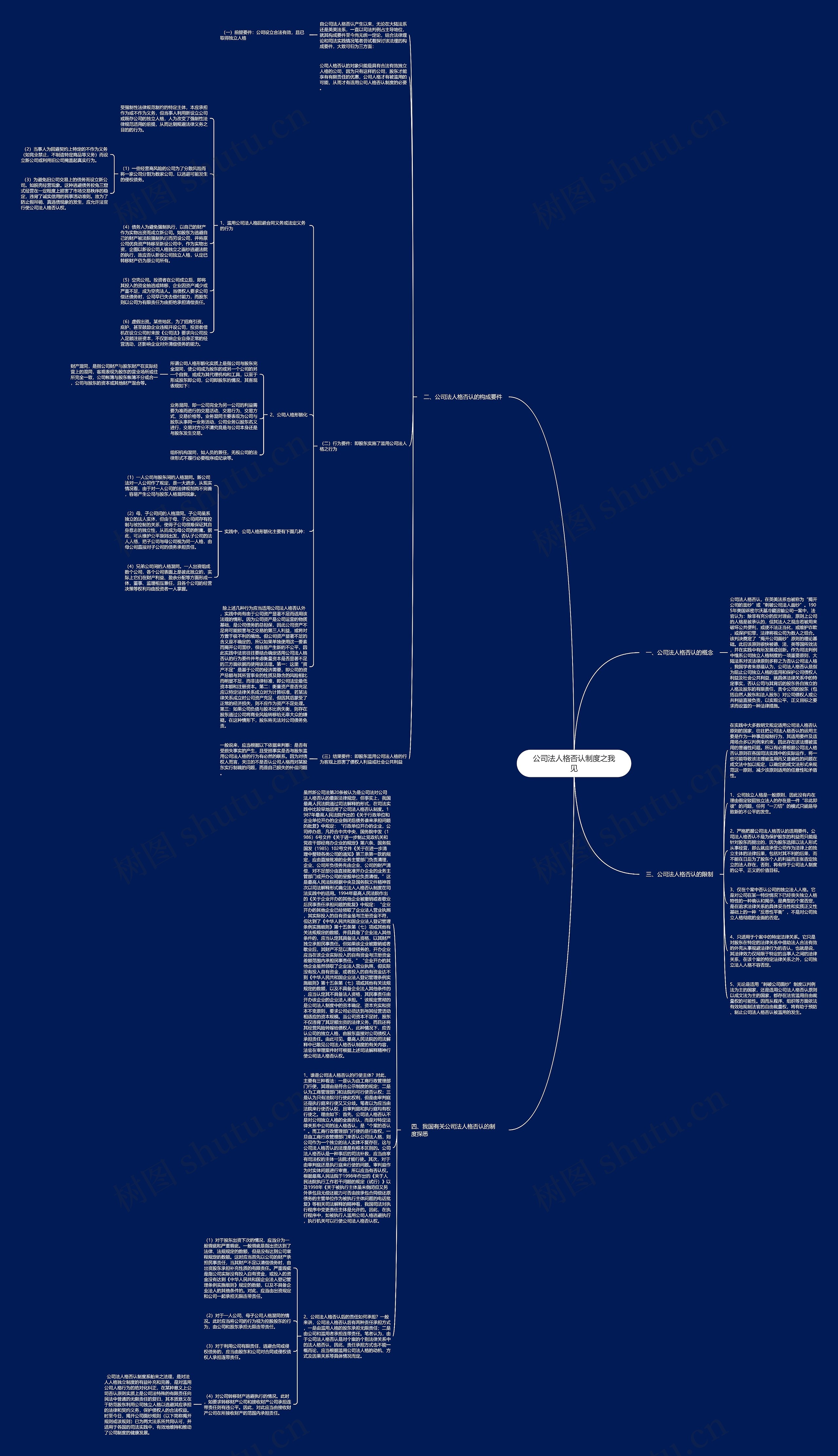 公司法人格否认制度之我见思维导图