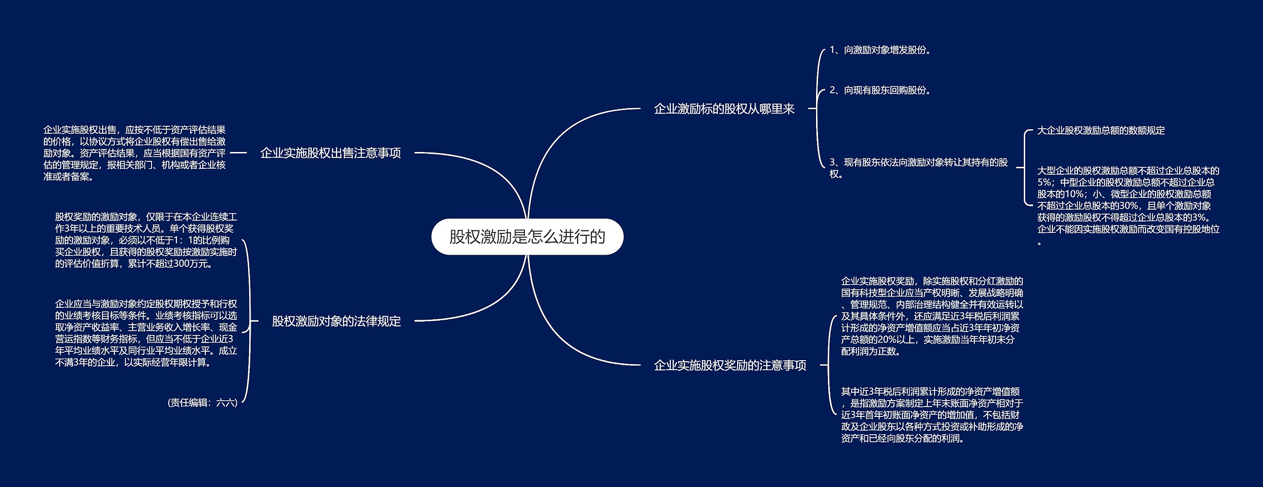 股权激励是怎么进行的