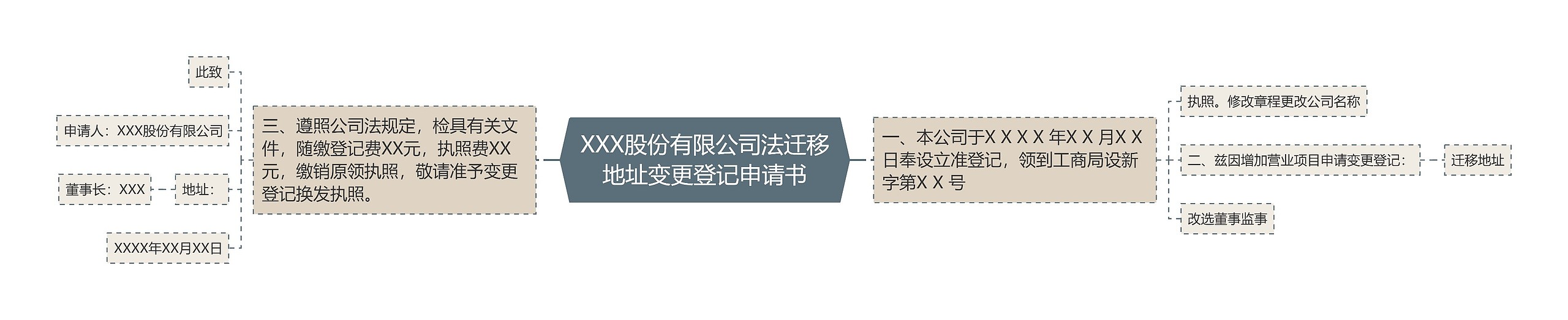 XXX股份有限公司法迁移地址变更登记申请书