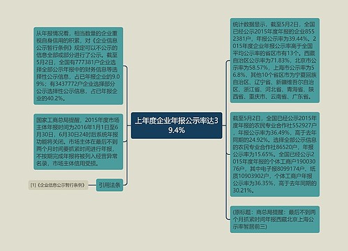 上年度企业年报公示率达39.4%