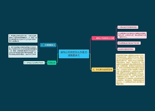 装饰公司资质怎么办理,办理需要多久